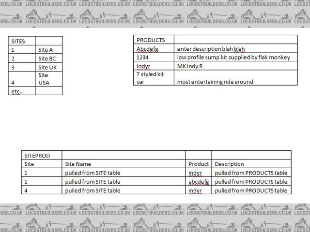 Table Layouts